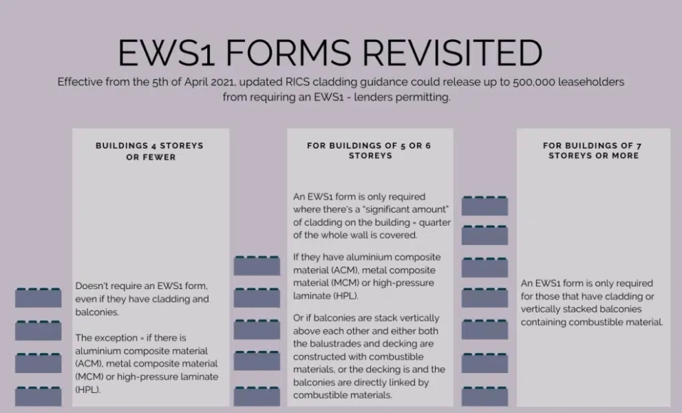Opinion on buying a leasehold flat