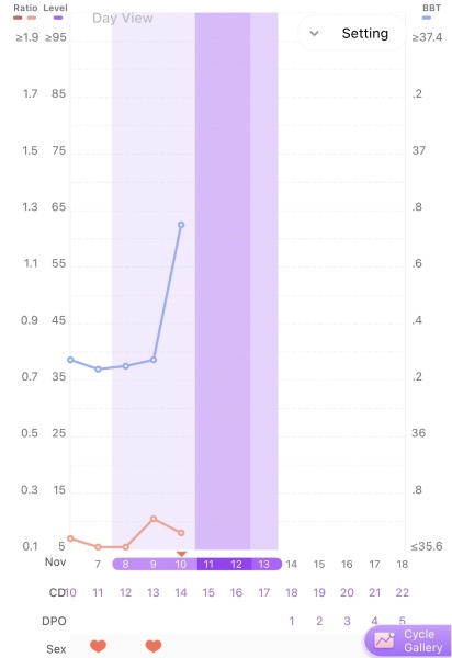 November thread 🤞🏼🩷