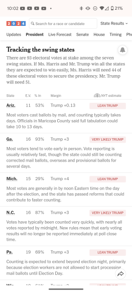 Looks like Trump could win?