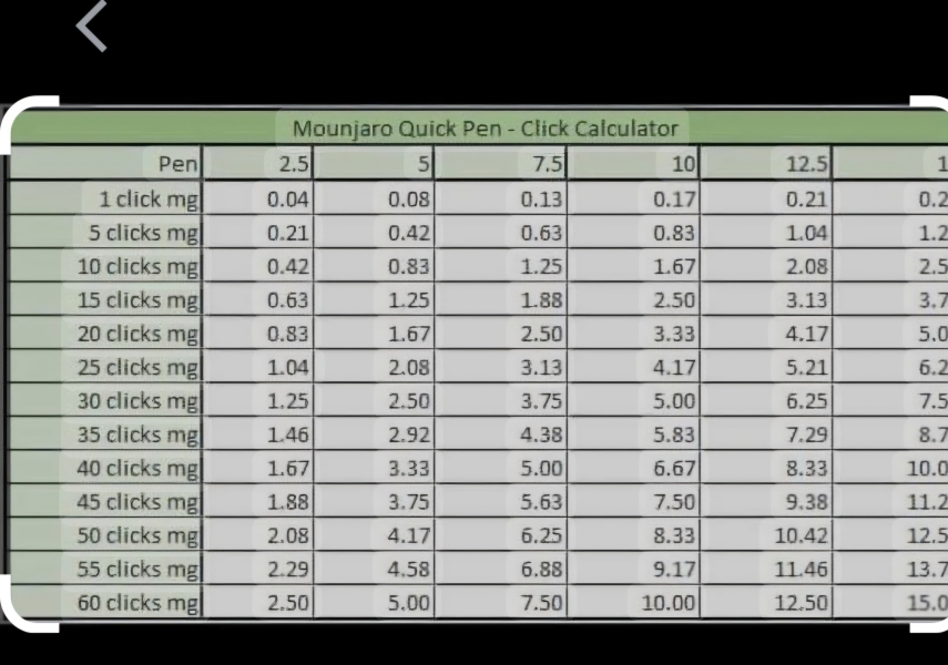Mounjaro August starters thread 9 (OMG)