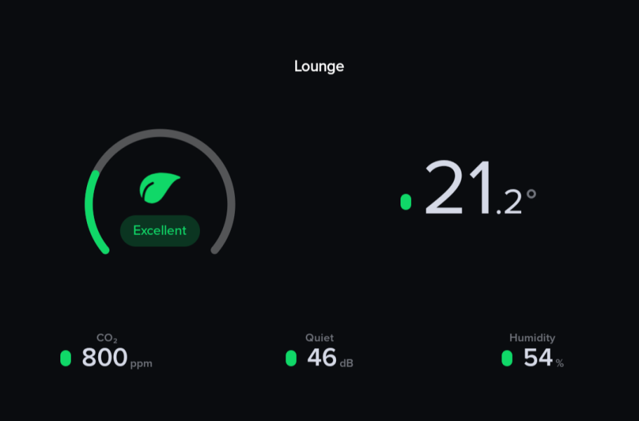 If you monitor your indoor humidity - what is it?