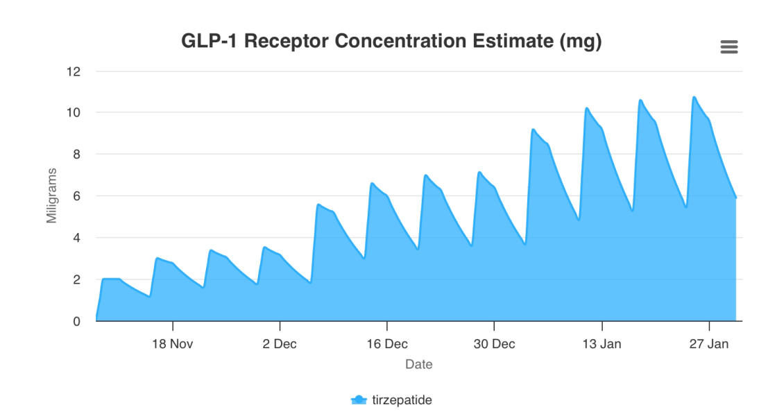 Mounjaro / Wegovy with > 5st / 30kg to lose: Thread 3