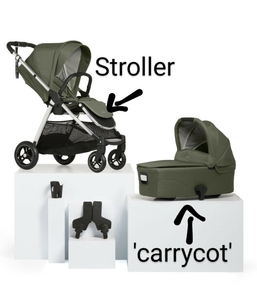 Pram ? Stroller ? Travel system? What’s the difference