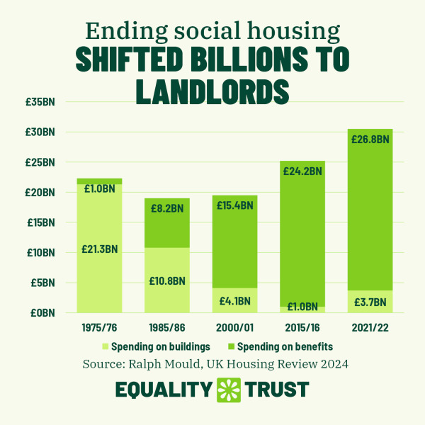 How are people affording housing