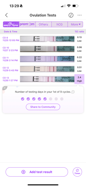 December TTC Support Group