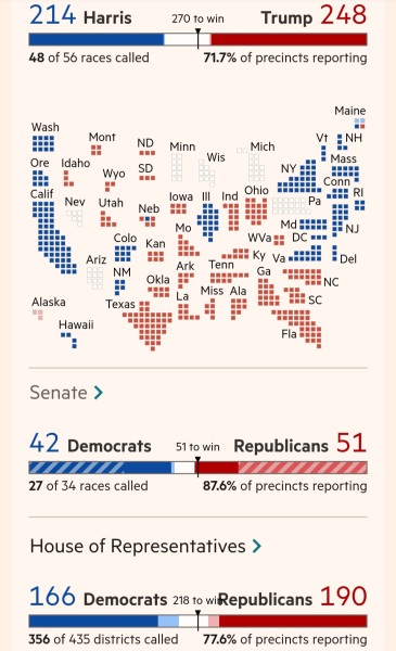 US Election - following the results