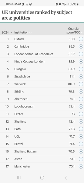 Top Unis - am I missing something?