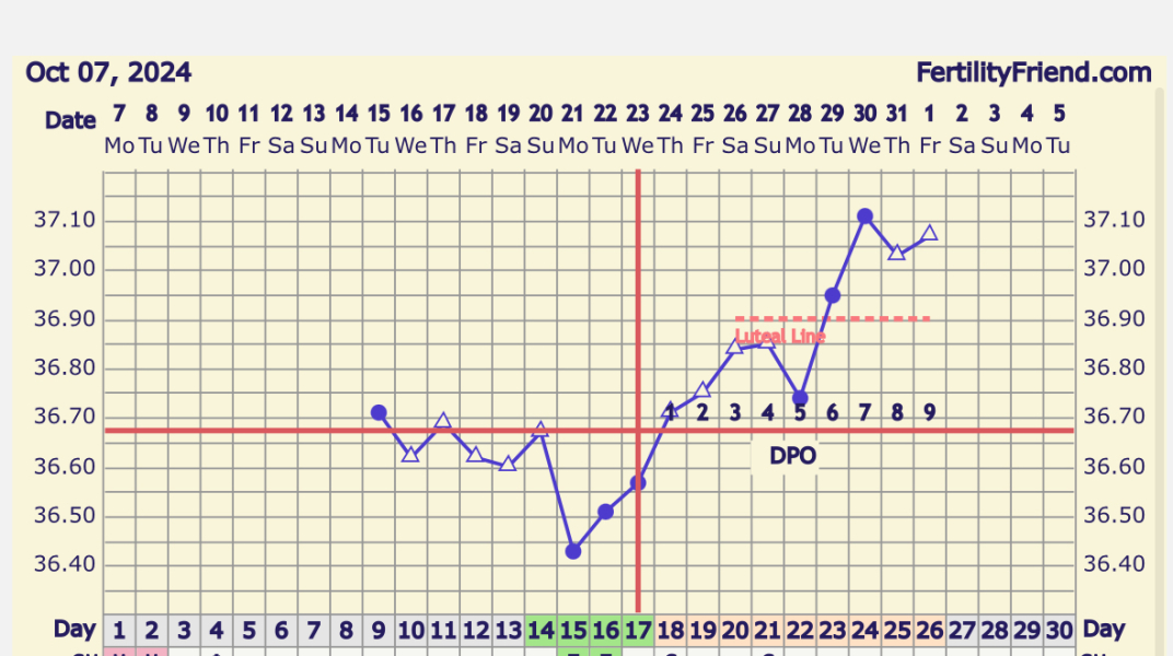 9dpo bfn feeling low