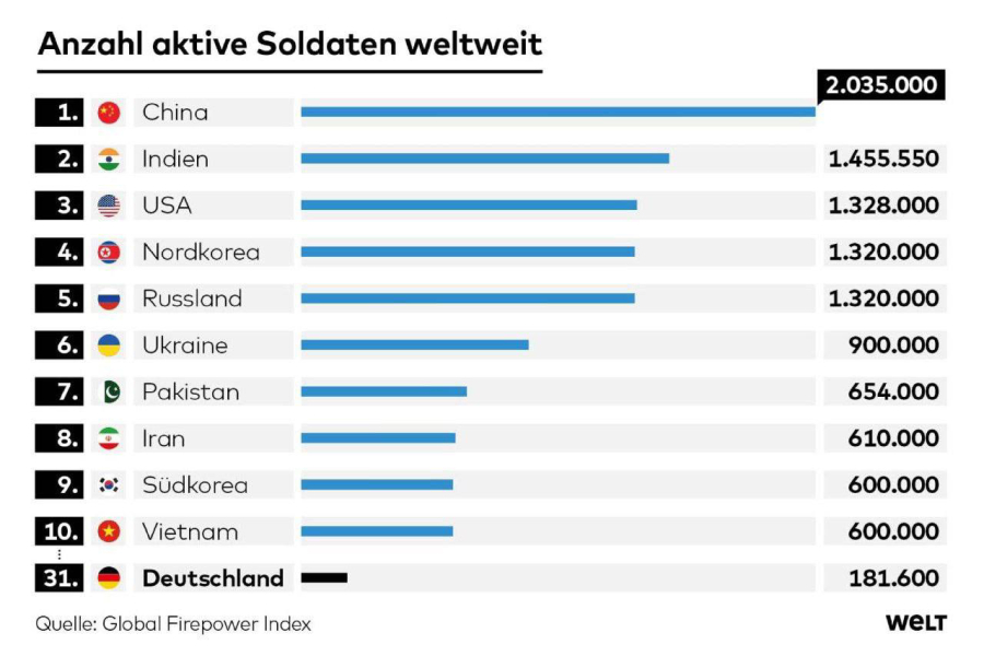 Ukraine Invasion: Part 52