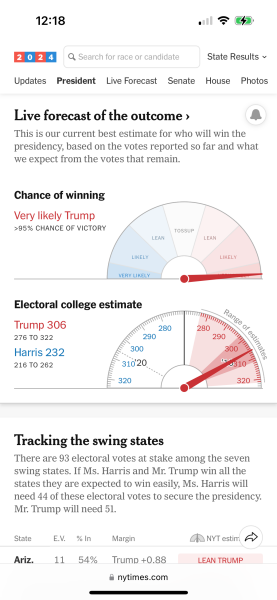 Looks like Trump could win?