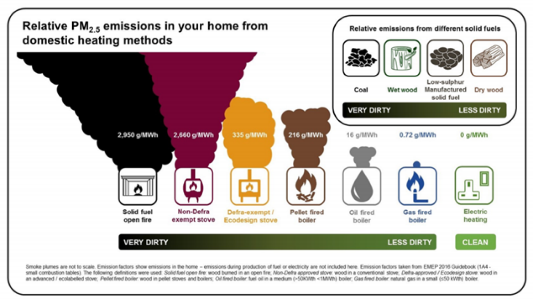 HIGHLIGHTING DANGER OF WOODBURNERS