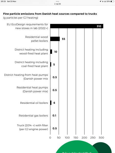 HIGHLIGHTING DANGER OF WOODBURNERS