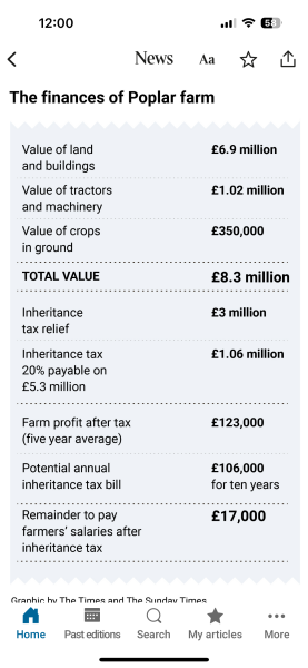 To think that parents cannot leave money to severely disabled offspring free of IHT