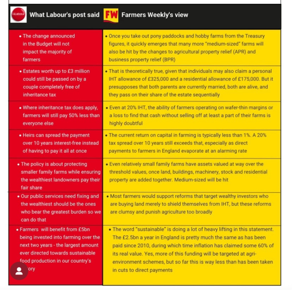 The FACTS about the farming IHT issues