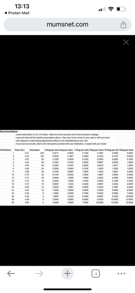 Mounjaro August starters thread 8