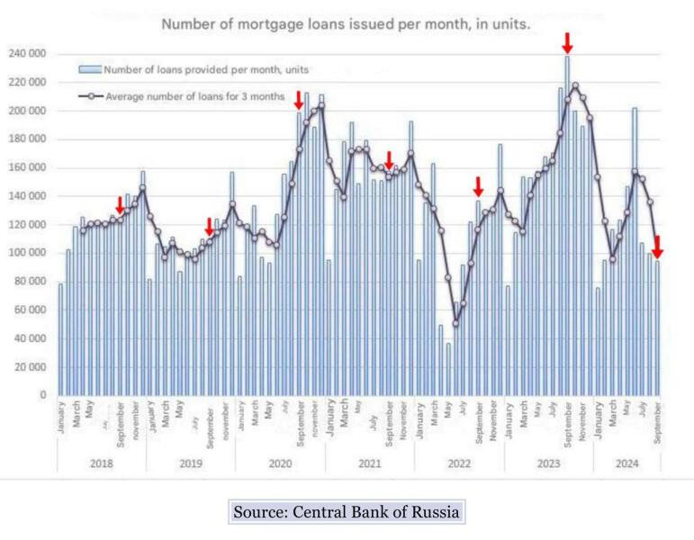 Ukraine Invasion: Part 52