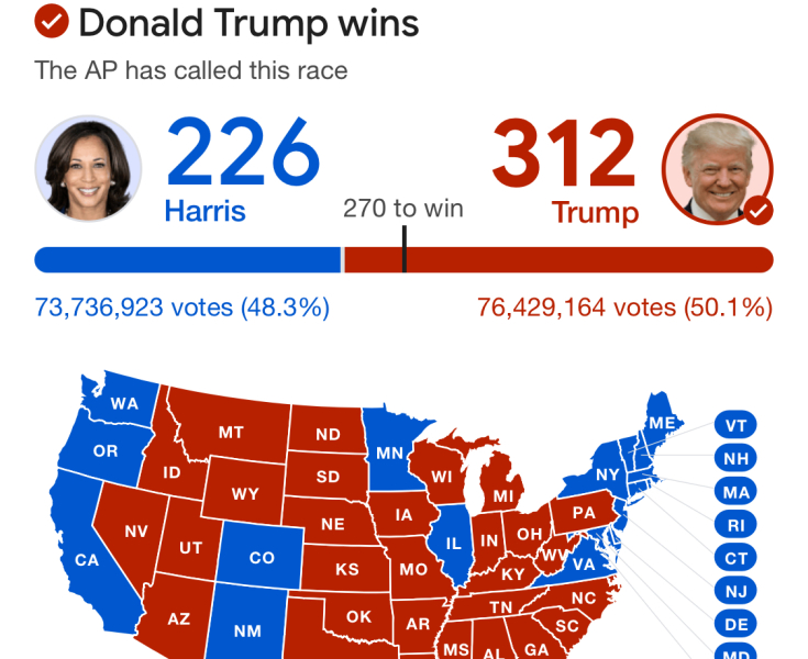 Some Trump supporters already feeling voter's remorse