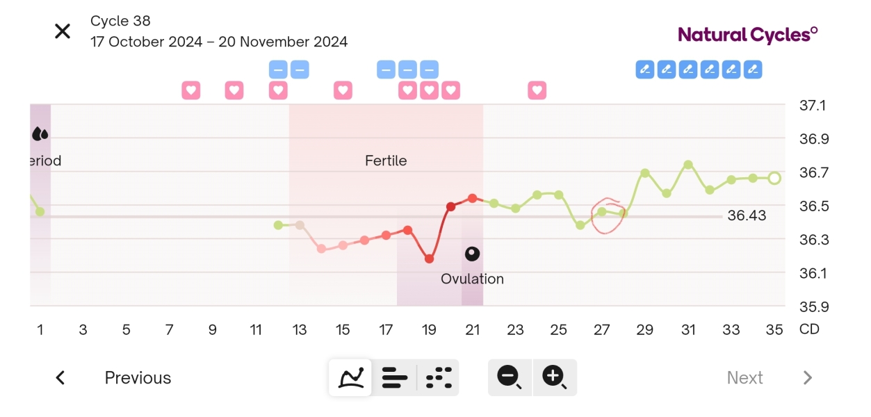 Is my ovulation date on Natural Cycles wrong?