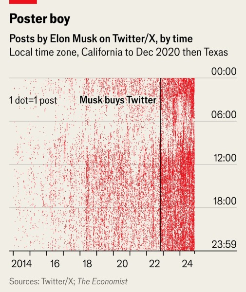 What is elon musk problem with Britain?