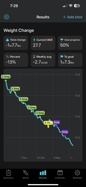 Share your Shotsy Graphs - Mounjaro