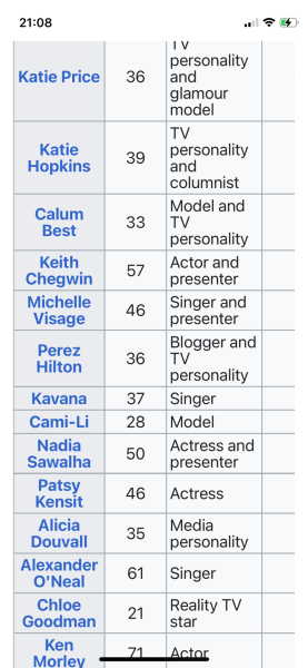 Help me remember this model/tv star please