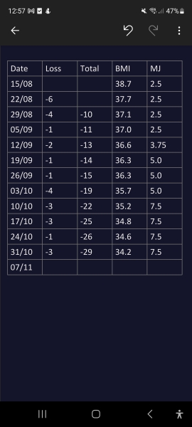 Mounjaro August starters #7