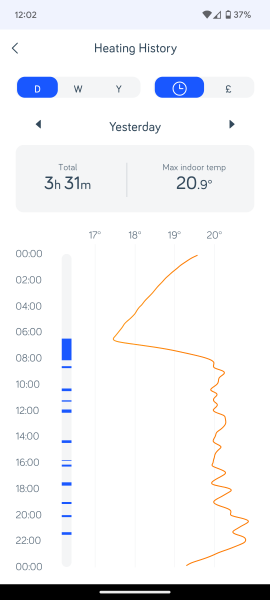 How to not have the heating on all day?
