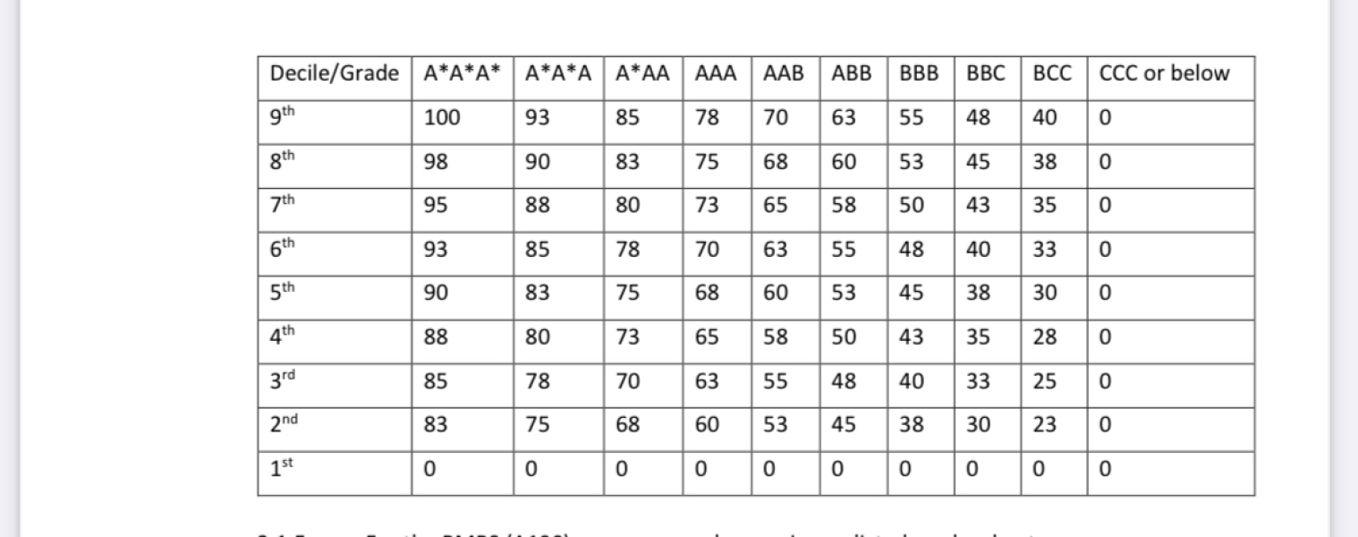Medicine 2025 entry - part 2