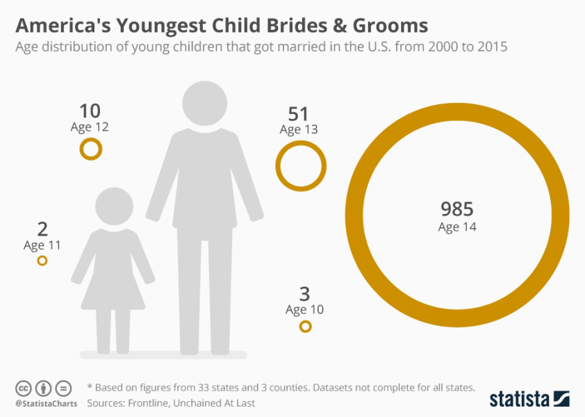 Iraq to lower the ‘age of consent’ for girls to nine