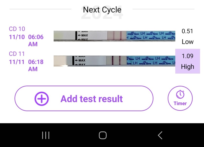 Month 14 ttc, anyone else