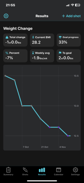 Share your Shotsy Graphs - Mounjaro