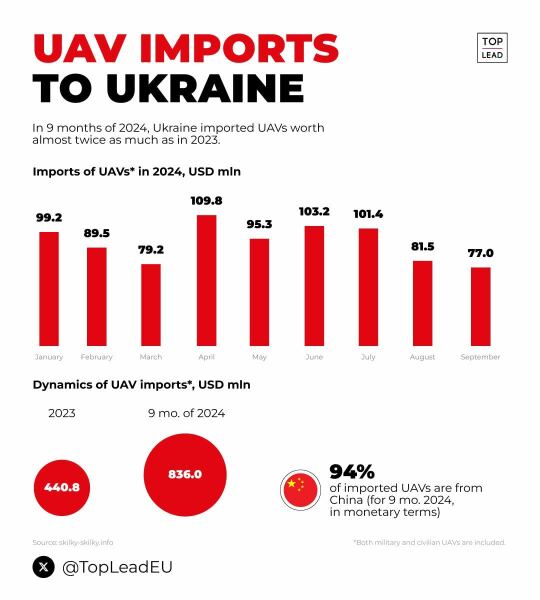 Ukraine Invasion: Part 52