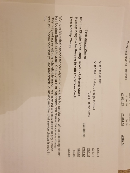 Challenging service charge increase