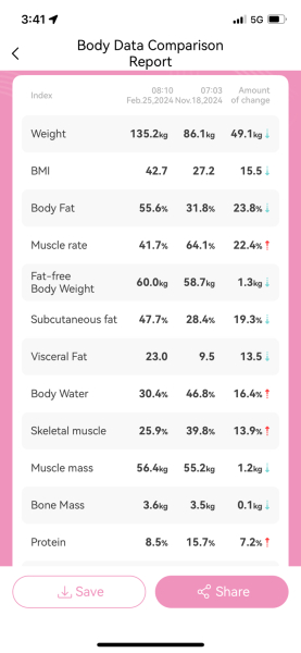 Mounjaro February to April 24 starters - Thread 3