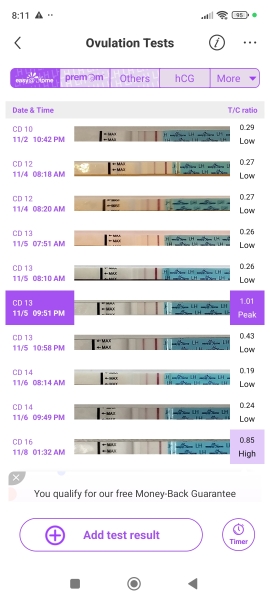 Confused about pre-mom ovulation tests