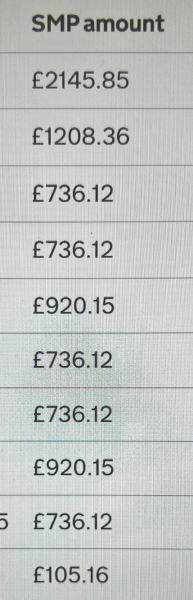 Is it enough money to live?