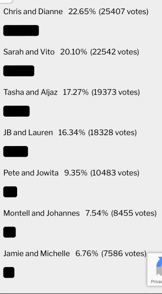 The Strictly Come Dancing Spoilers Thread 2024