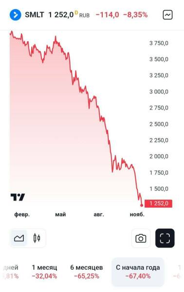 Ukraine Invasion: Part 52