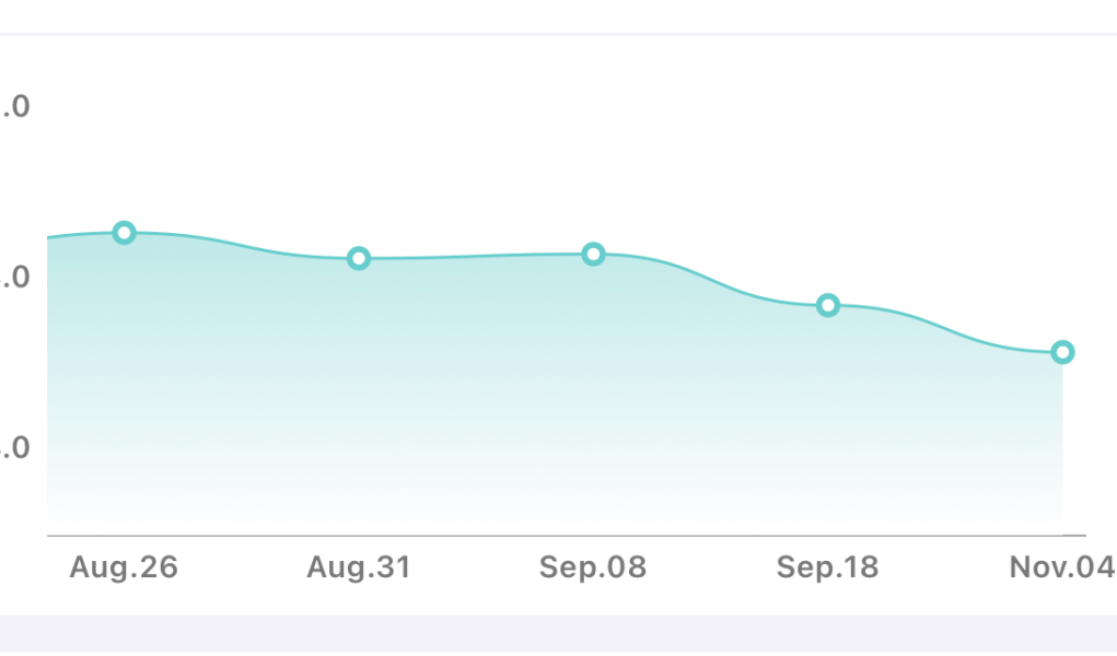 Day 1 or 100 tulips and snowdrops say #browniesnotbeer