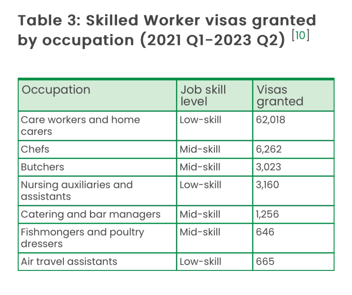 To be shocked at the net migration figures currently being discussed