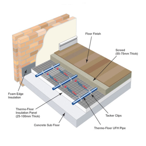 Underfloor heating removal