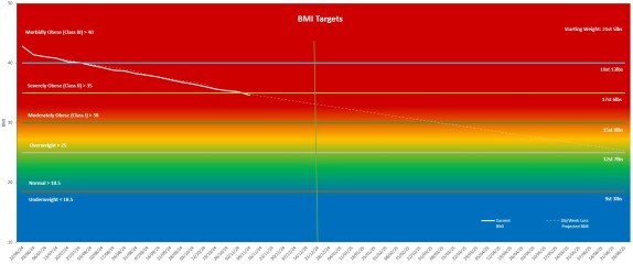 Mounjaro / Wegovy with > 5st / 30kg to lose: Thread 3