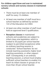 Reception Class Staffing Numbers