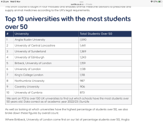 University fees to increase from September 2025