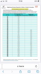 Can you give a half dopse of 6+ Calpol to an under 6?