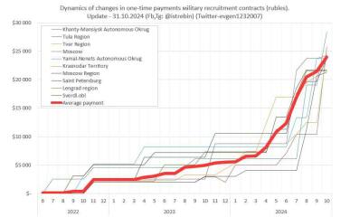 Ukraine Invasion: Part 52