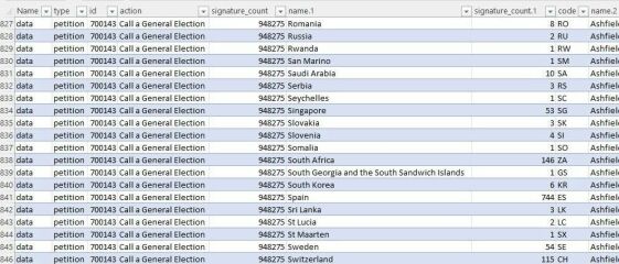 Call a General Election? Really?