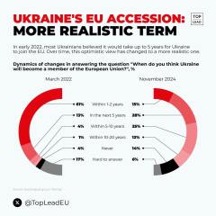 Ukraine Invasion: Part 52