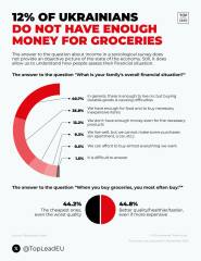 Ukraine Invasion: Part 52