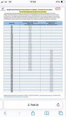 Can you give a half dopse of 6+ Calpol to an under 6?